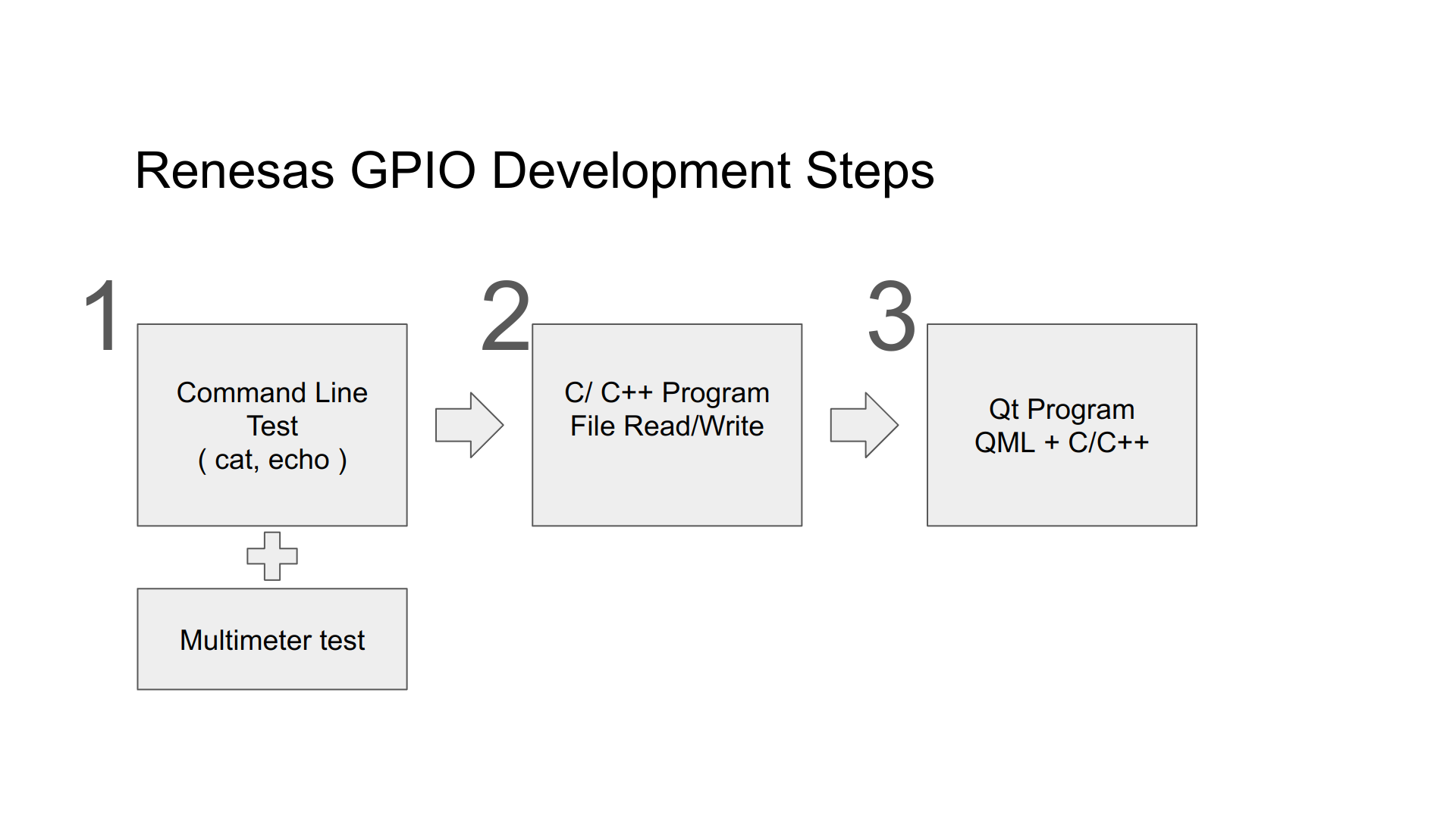 GPIO_steps
